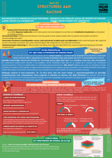 Infographic structureel racisme updated 230728